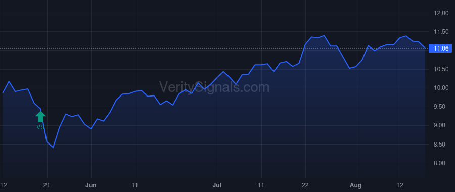 ABR price after insider trade by KAUFMAN IVAN