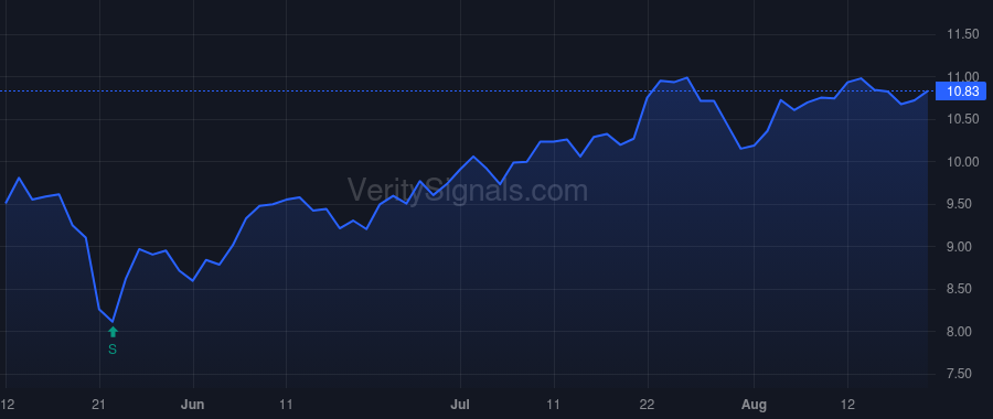 ABR price after insider trade by KAUFMAN IVAN