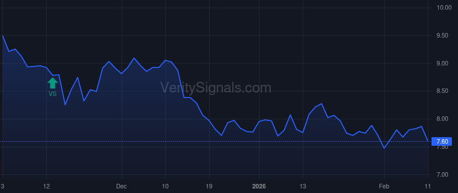 ABR price after insider trade by KAUFMAN IVAN