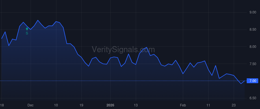 ABR price after insider trade by KAUFMAN IVAN