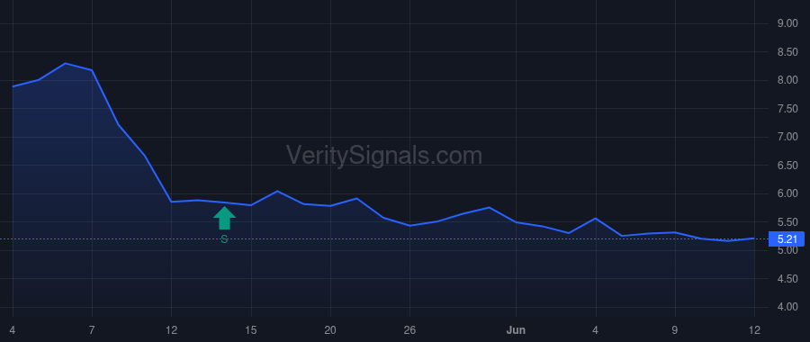 ABR price after insider trade by Friedman David Erwin