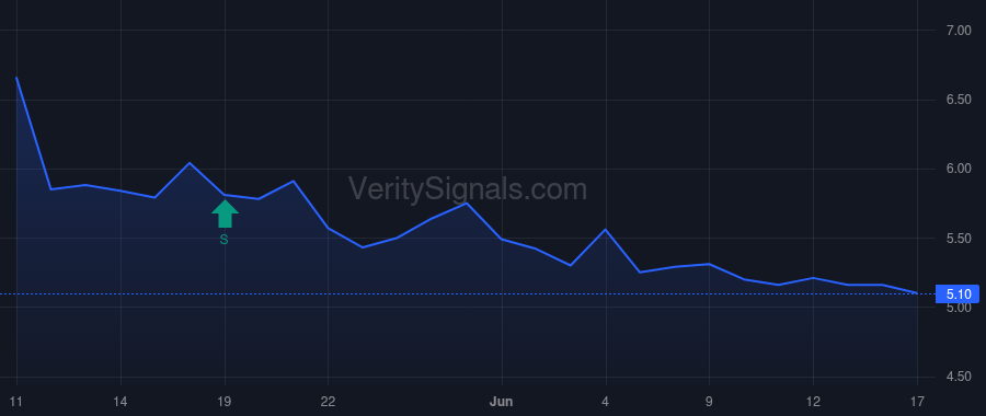 ABR price after insider trade by Friedman David Erwin