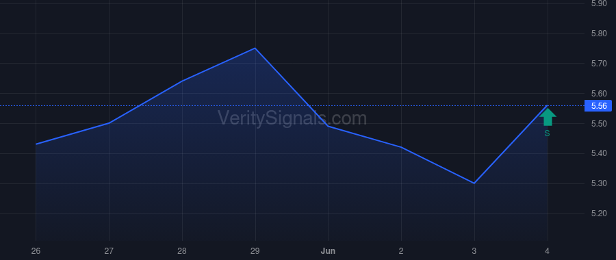 ABR insider trade chart