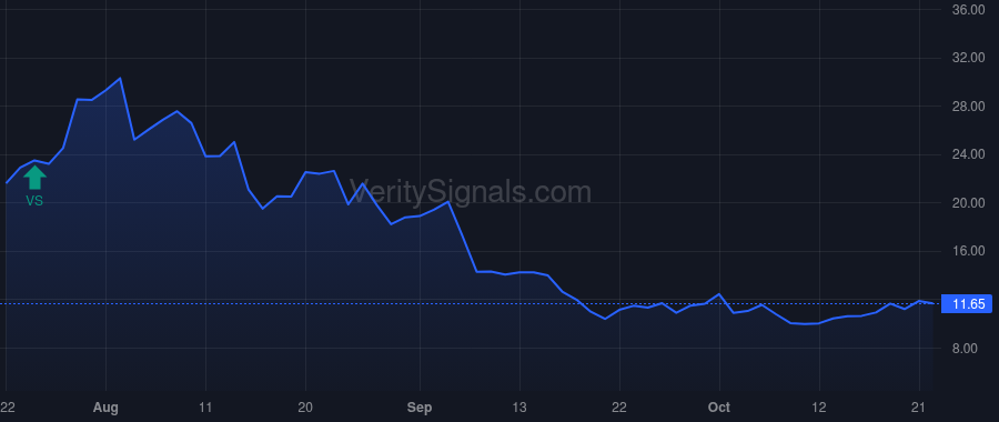 ABSI price after insider trade by McClain Sean