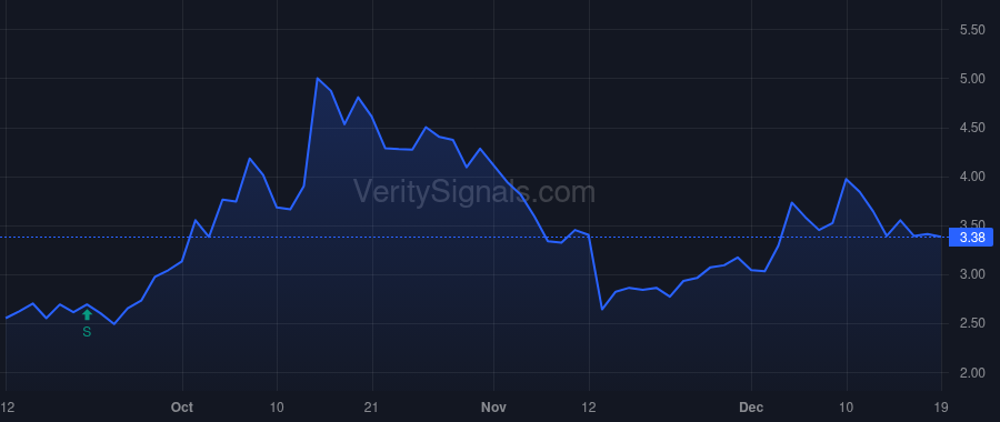 ABSI price after insider trade by Pangalos Menelas N