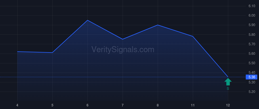 ABSI price after insider trade by Pangalos Menelas N