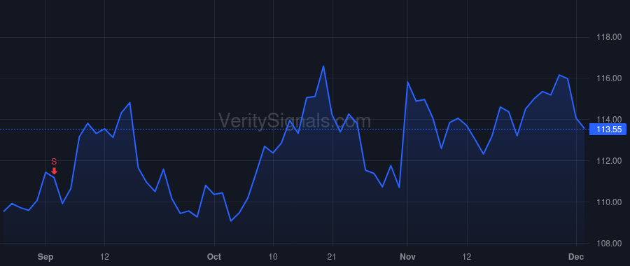 ABT price after insider trade by Ford Robert B