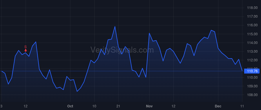 ABT price after insider trade by Ford Robert B