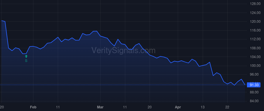 ABT price after insider trade by Ford Robert B