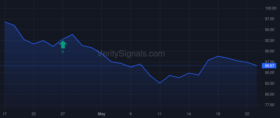 ABT price after insider trade by STARKS DANIEL J