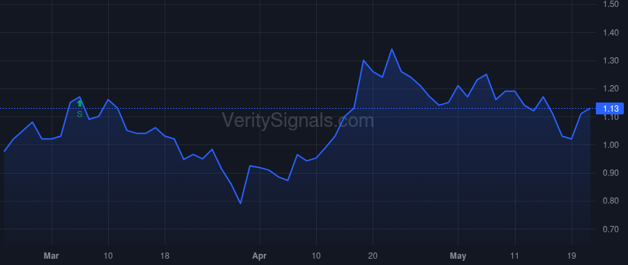 ABTC price after insider trade by Mateen Justin