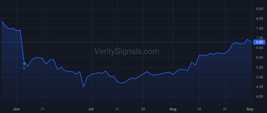 ABX price after insider trade by McNealy Sean