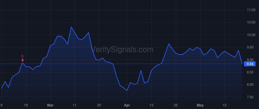 ABX price after insider trade by McNealy Sean