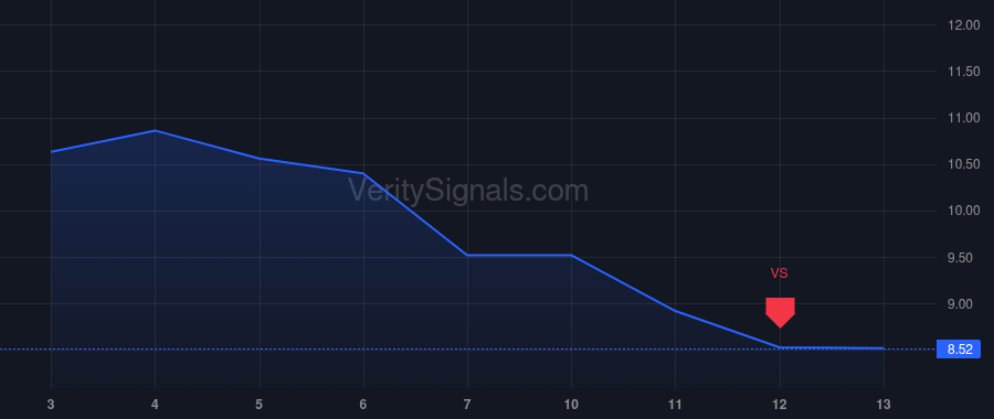 ABX price after insider trade by Jackson Jay J