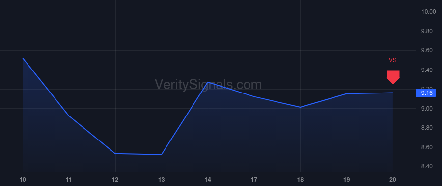 ABX price after insider trade by McCauley William Hugh JR