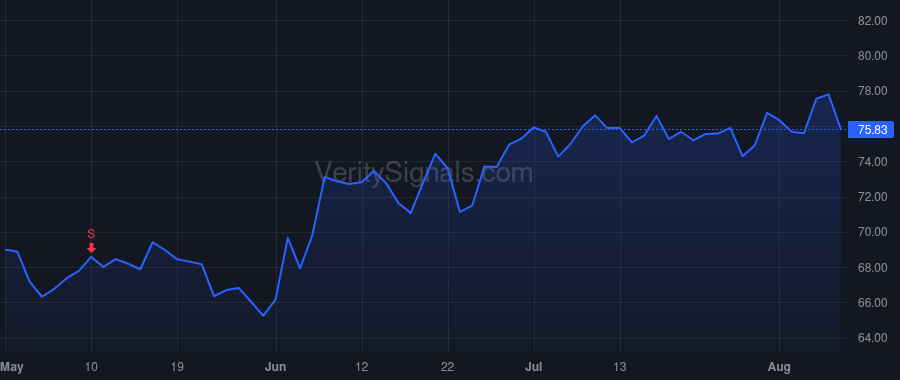 ACA price after insider trade by Collins Jesse E. Jr.