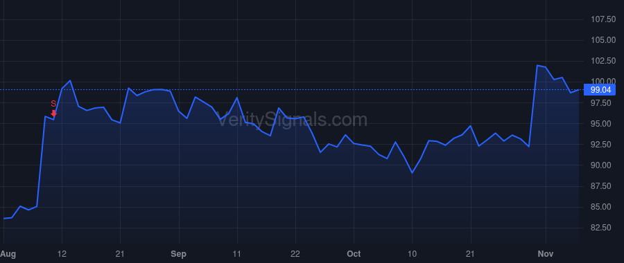 ACA price after insider trade by Cole Kerry S
