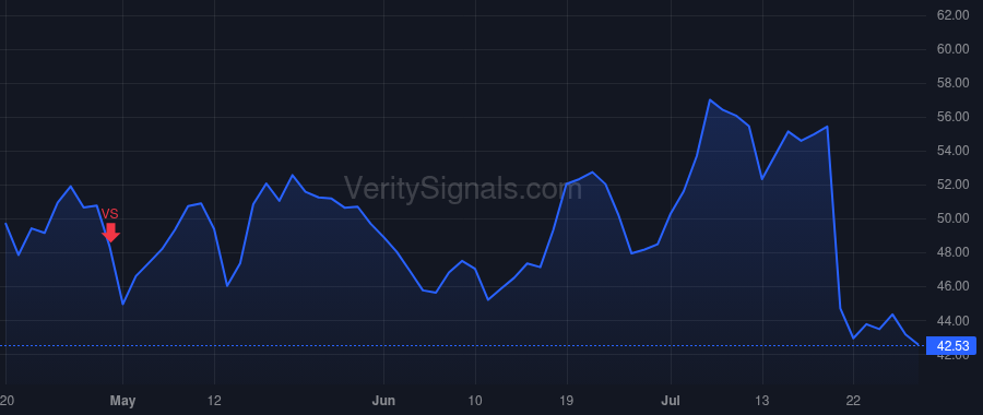 ACAD price after insider trade by DAVIS STEPHEN
