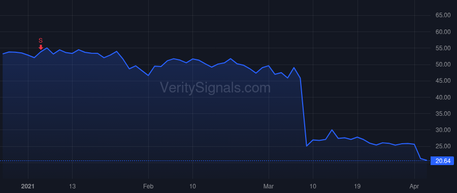 ACAD price after insider trade by DAVIS STEPHEN