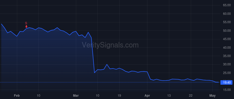 ACAD price after insider trade by DAVIS STEPHEN