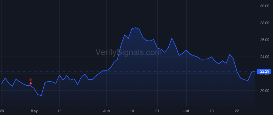 ACAD price after insider trade by DAVIS STEPHEN