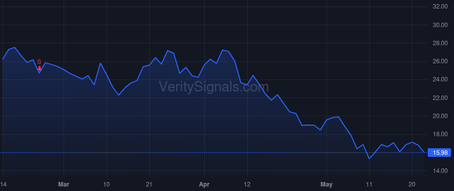 ACAD price after insider trade by DAVIS STEPHEN