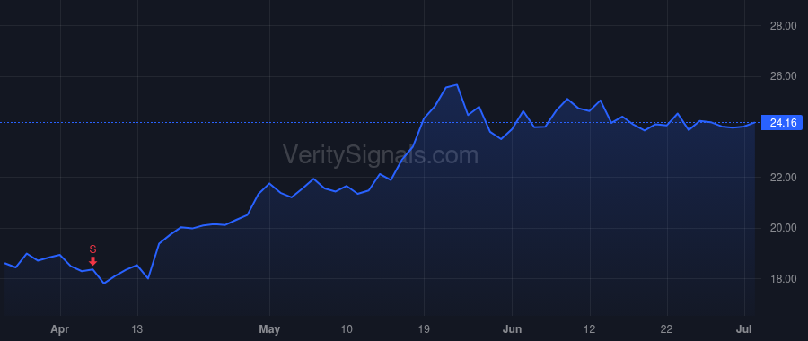 ACAD price after insider trade by DAVIS STEPHEN