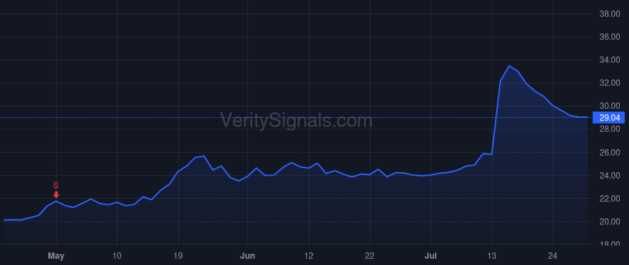 ACAD price after insider trade by DAVIS STEPHEN
