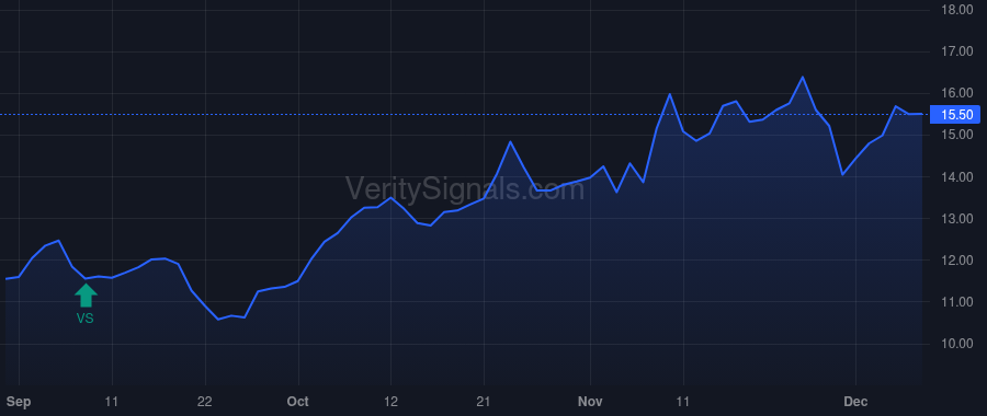 ACBI price after insider trade by Oglesby Richard A. Jr.