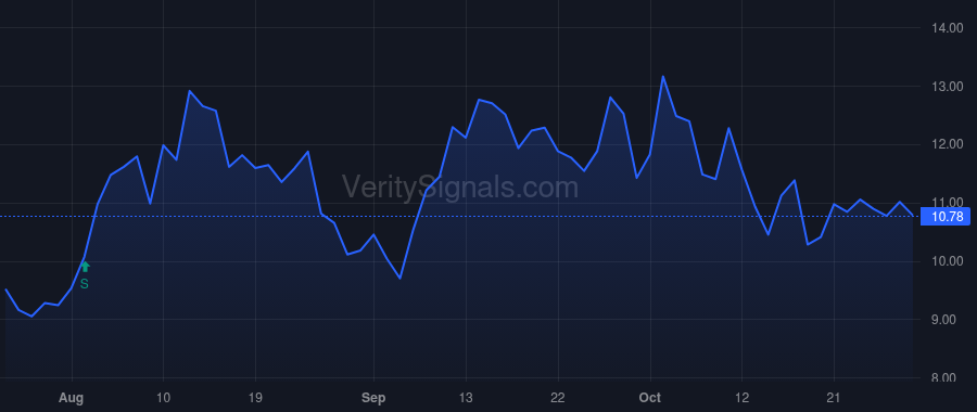 ACCD price after insider trade by SINGH RAJEEV