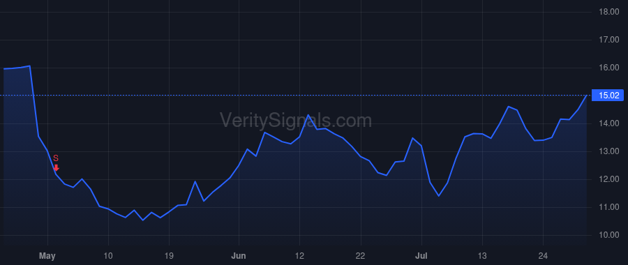 ACCD price after insider trade by SINGH RAJEEV