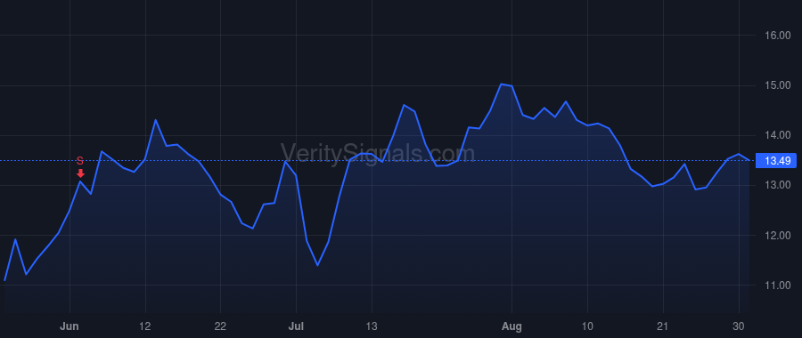 ACCD price after insider trade by SINGH RAJEEV
