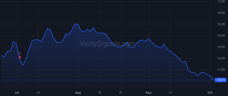 ACCD price after insider trade by SINGH RAJEEV