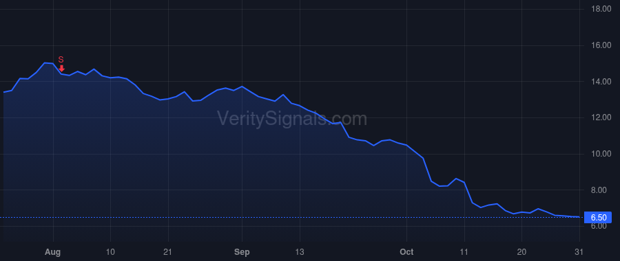 ACCD price after insider trade by SINGH RAJEEV