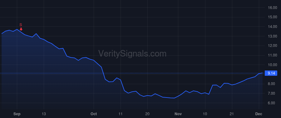 ACCD price after insider trade by SINGH RAJEEV