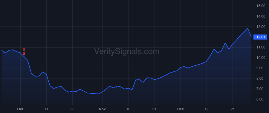 ACCD price after insider trade by SINGH RAJEEV