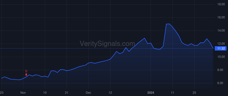 ACCD price after insider trade by SINGH RAJEEV