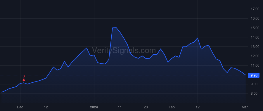 ACCD price after insider trade by SINGH RAJEEV