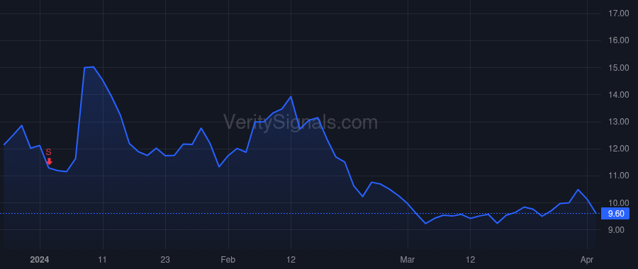 ACCD price after insider trade by SINGH RAJEEV