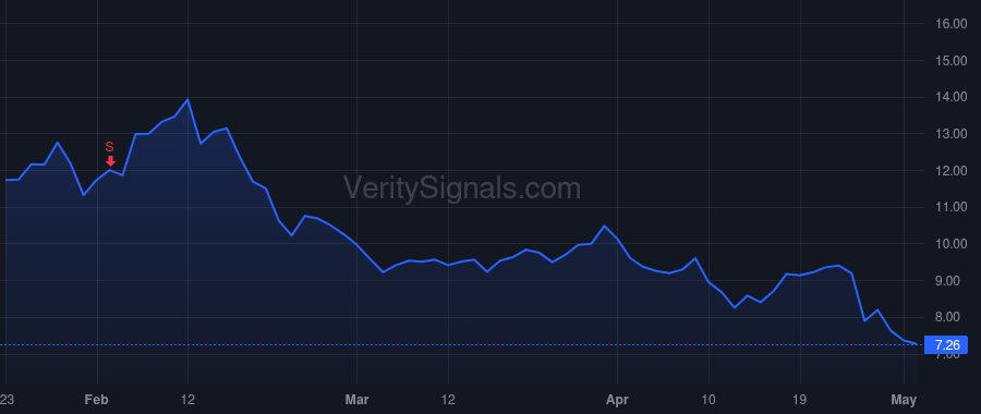 ACCD price after insider trade by SINGH RAJEEV