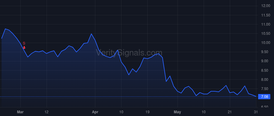 ACCD price after insider trade by SINGH RAJEEV