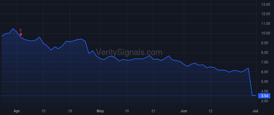 ACCD price after insider trade by SINGH RAJEEV