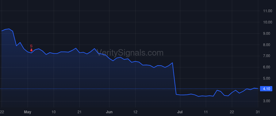 ACCD price after insider trade by SINGH RAJEEV