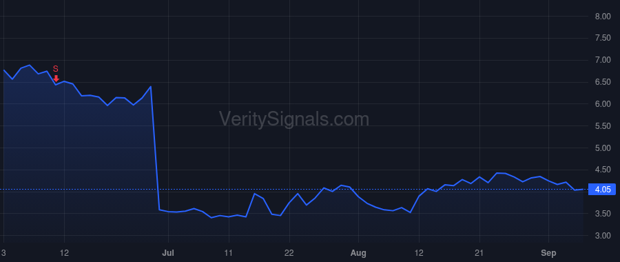 ACCD price after insider trade by SINGH RAJEEV