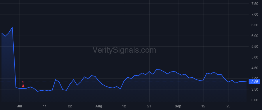 ACCD price after insider trade by SINGH RAJEEV