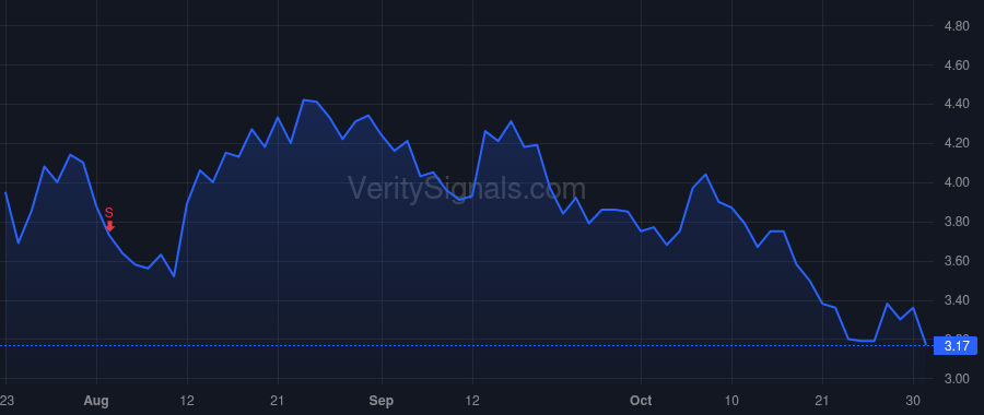 ACCD price after insider trade by SINGH RAJEEV