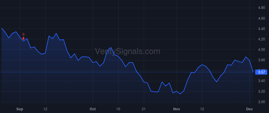 ACCD price after insider trade by SINGH RAJEEV