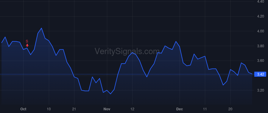ACCD price after insider trade by SINGH RAJEEV