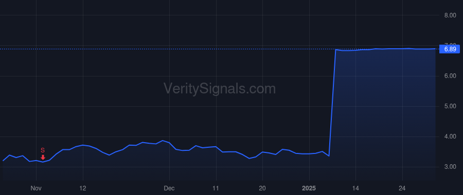 ACCD price after insider trade by SINGH RAJEEV