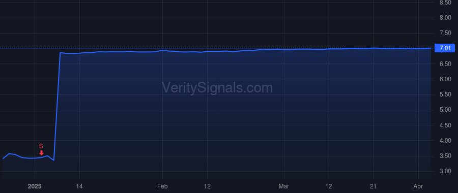 ACCD price after insider trade by SINGH RAJEEV